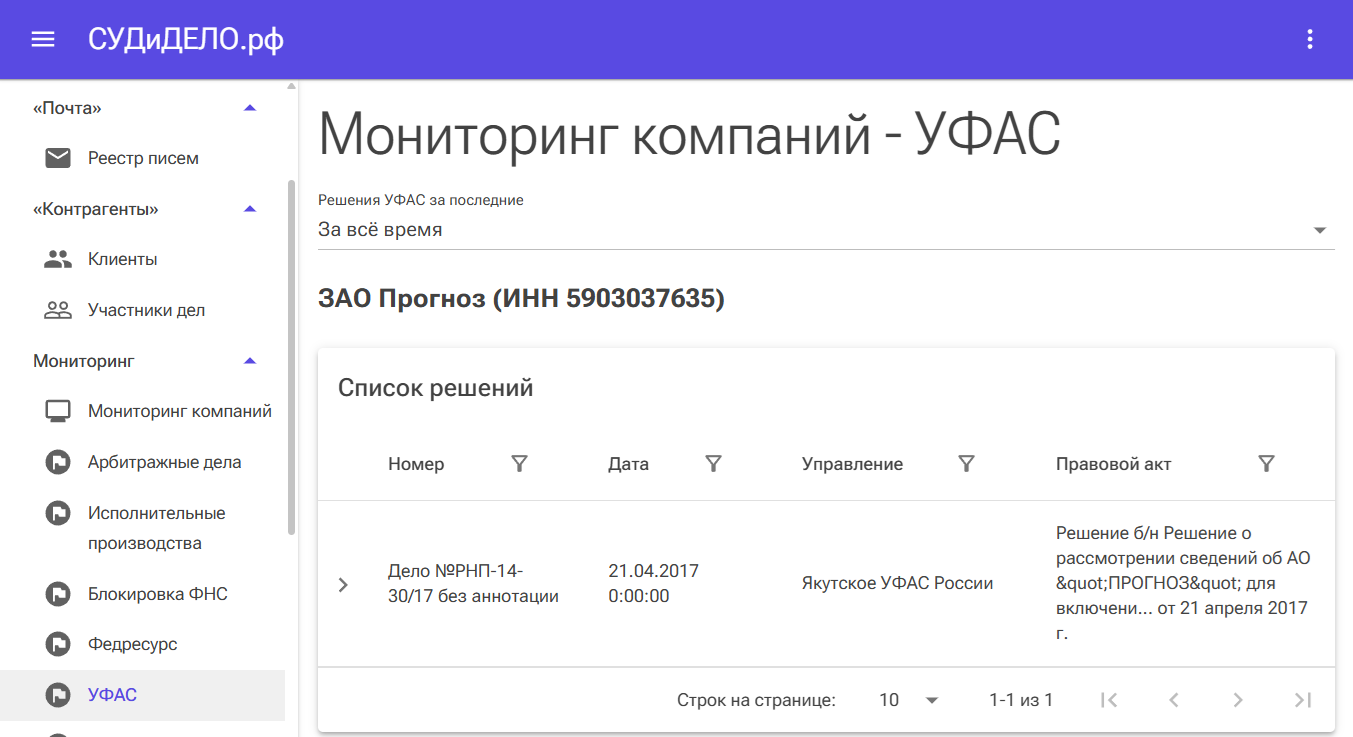 Мониторинг новых решений УФАС