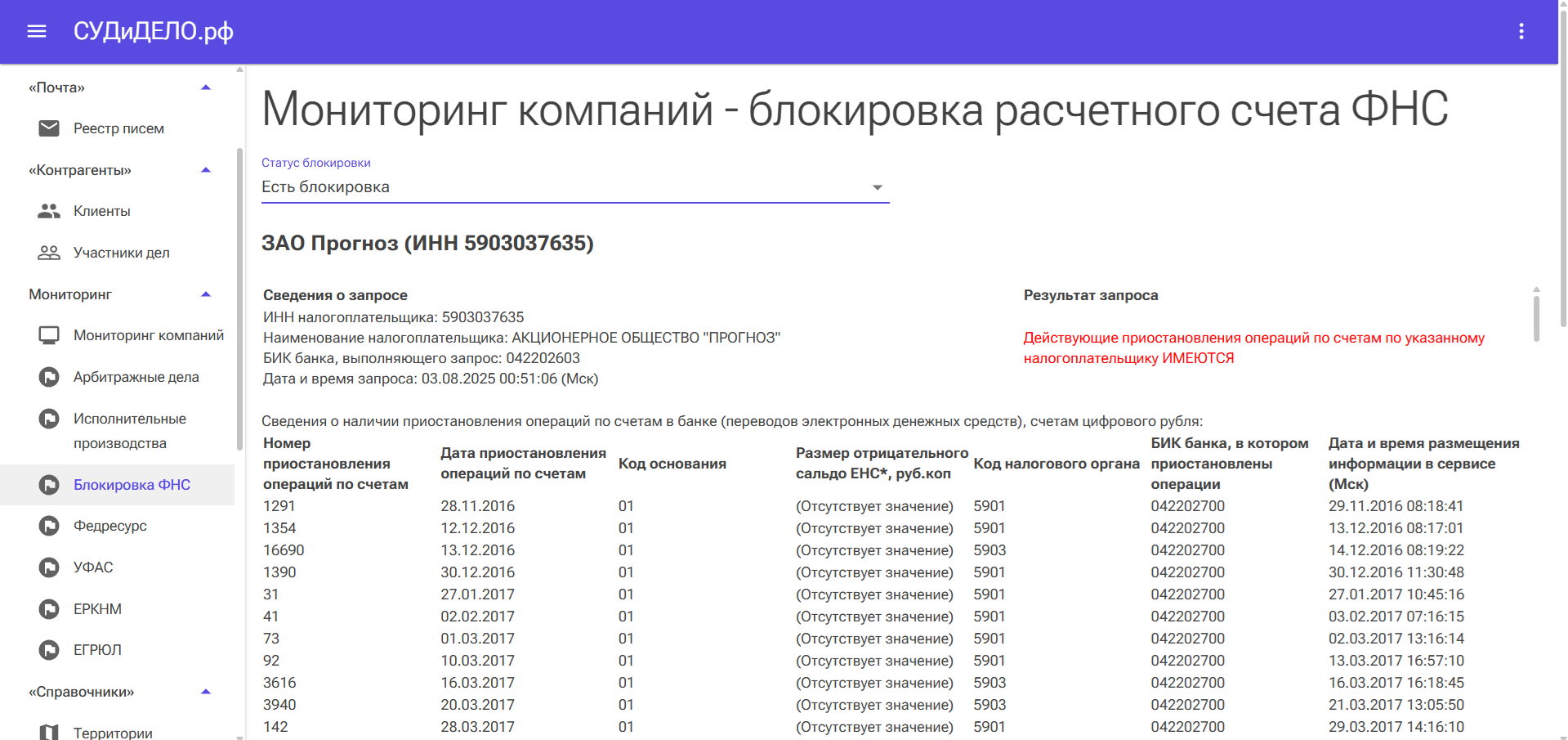 Мониторинг блокировки счета ФНС